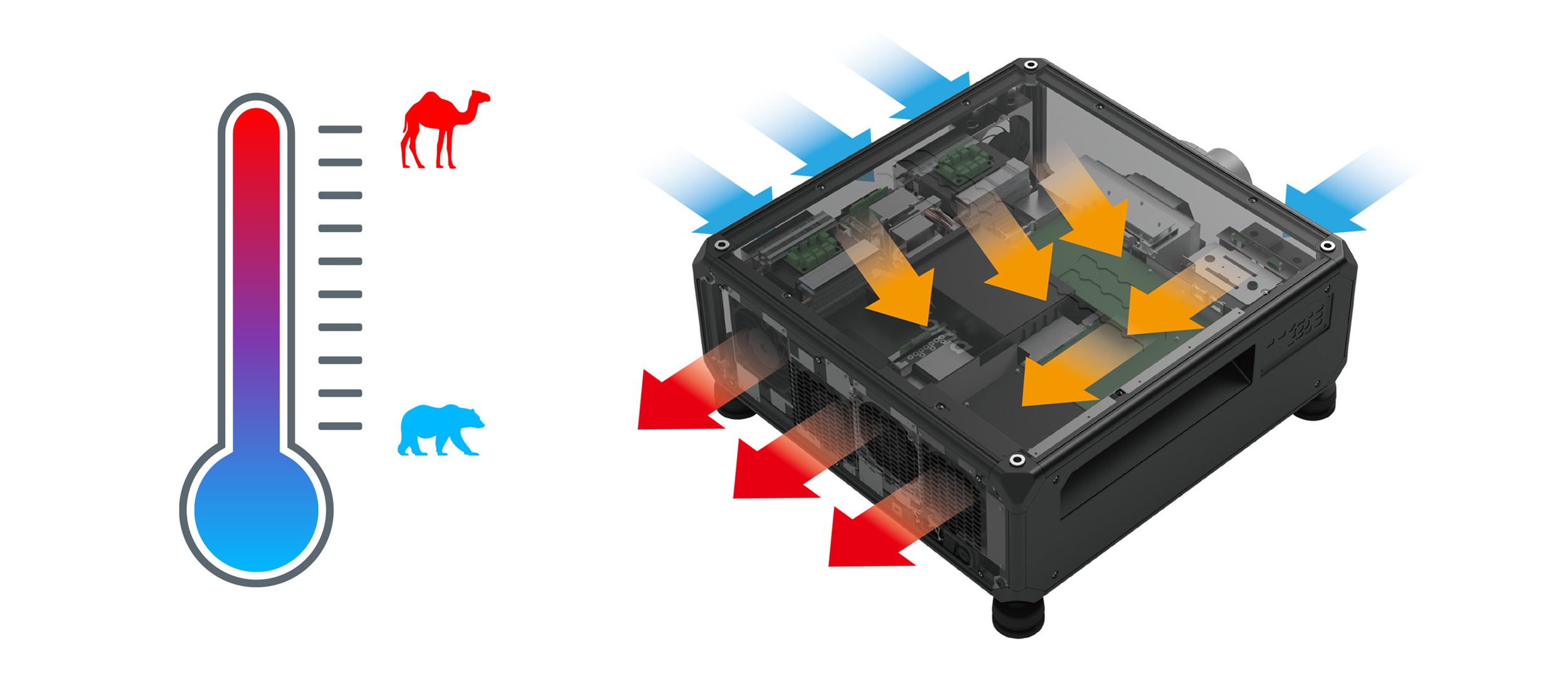 Wide temperature operating range