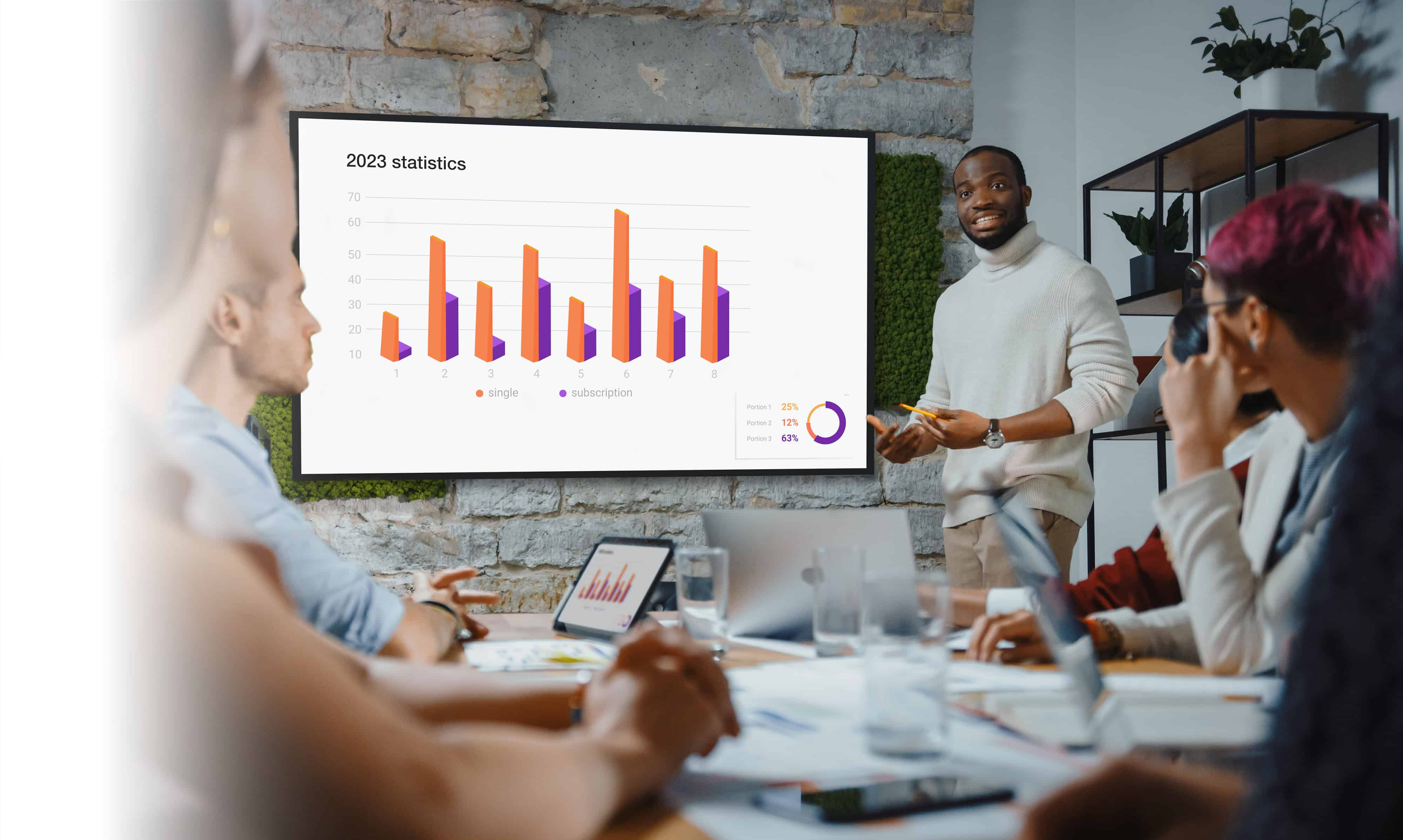 A business person presenting statistics on an Optoma N-Series display to other employees within a physically-present meeting.